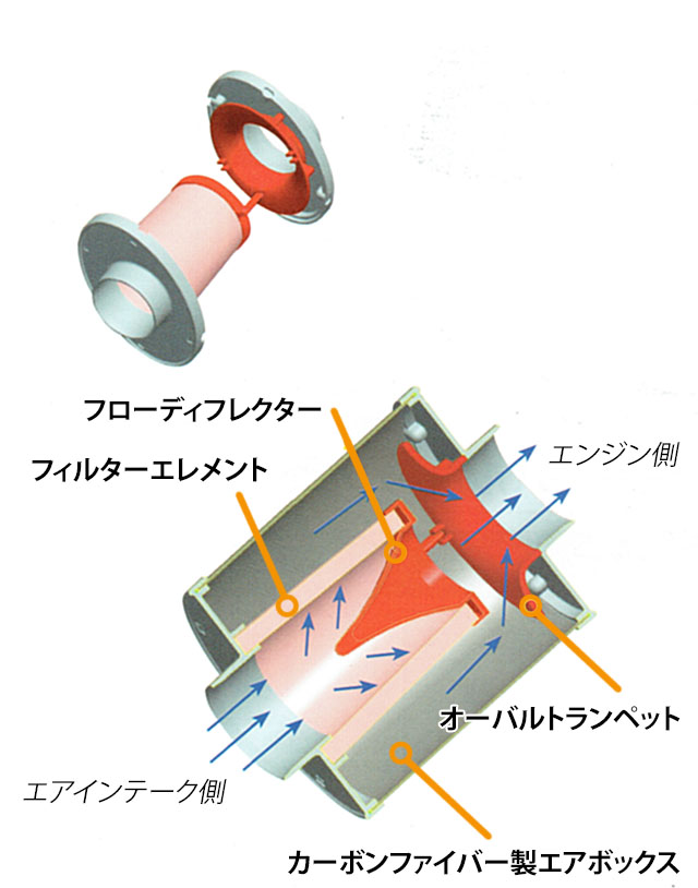 福袋特集 セプテンバー19アズワン アイキューブ カルチャーインキュベーター 高精度ホットタイプ 3-7056-01